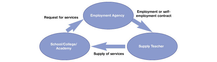 Employment agency